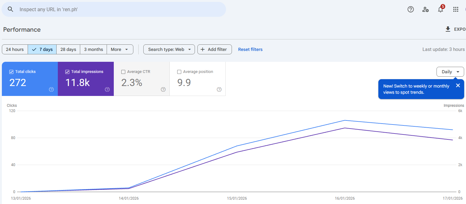 REN.PH Google Search Console performance